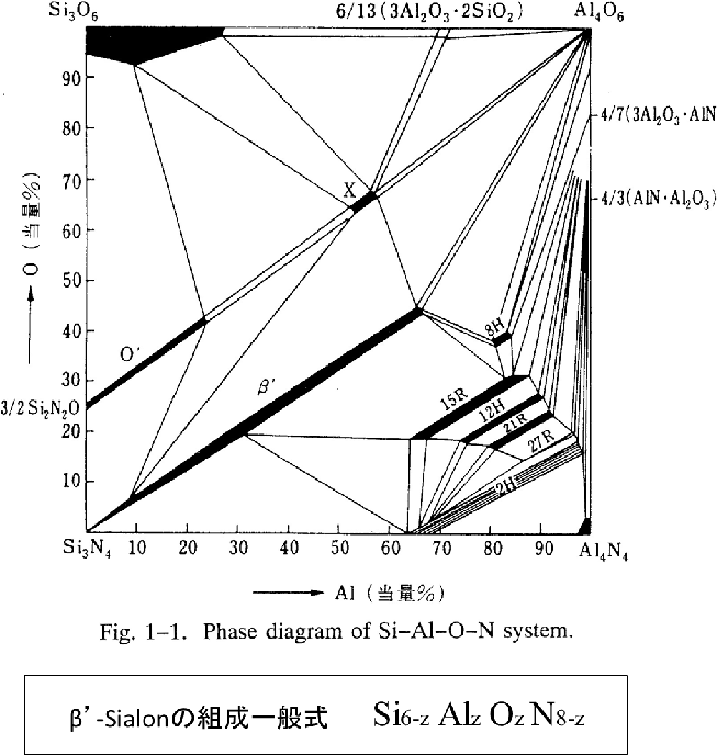 サイアロン製品2